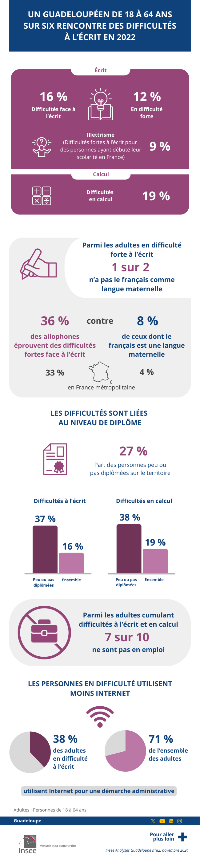 Insee - Guadeloupe : résultats de l’enquête Formation tout au long de la vie