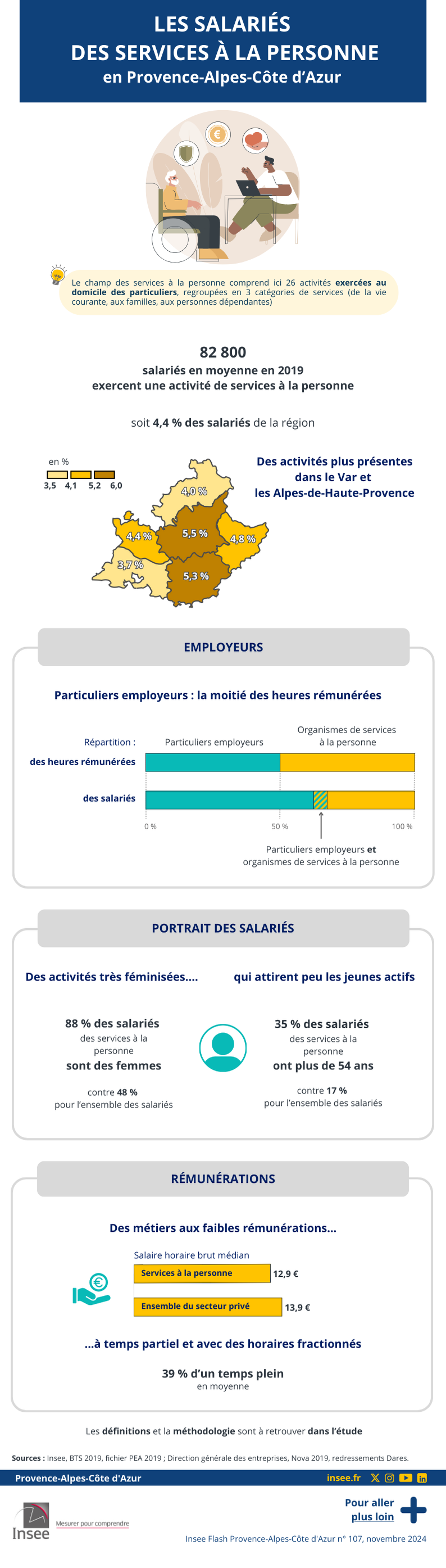 Insee - Les salariés des services à la personne en PACA