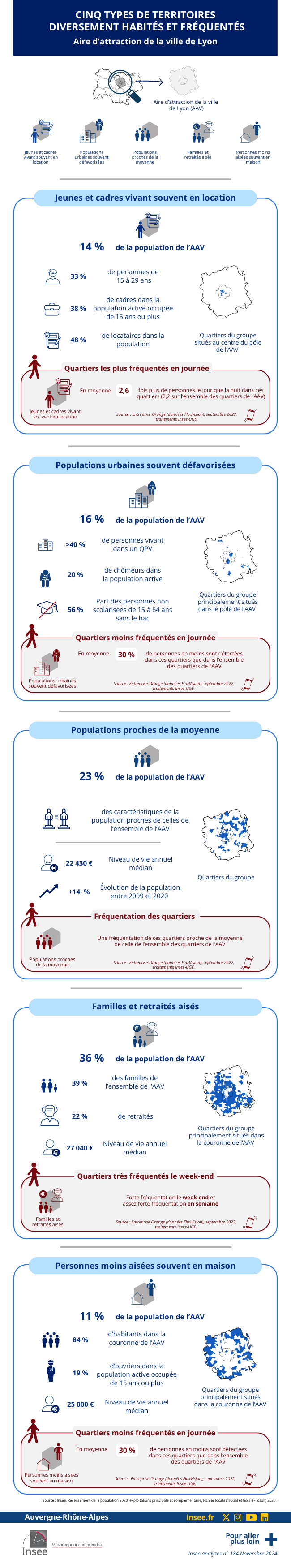 Insee - cinq types de territoires diversements habités et fréquentés