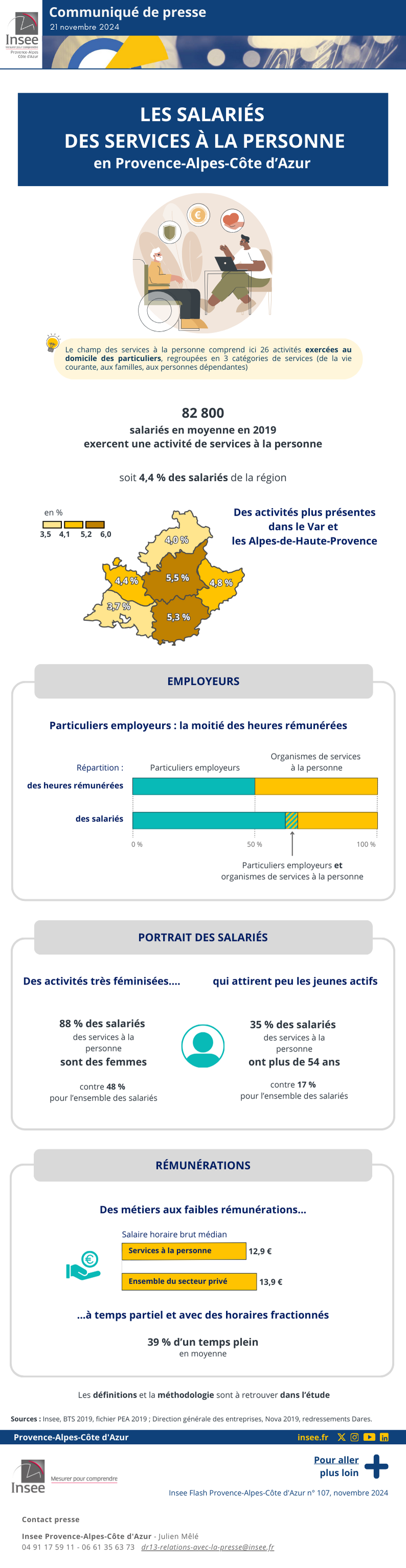 Insee - Les salariés des services à la personne en PACA