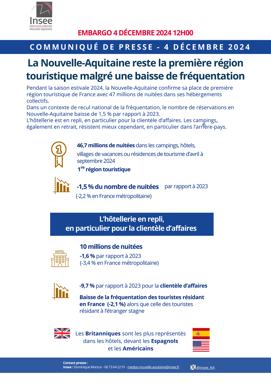 Insee - Saison touristique estivale 2024 : Hôtels.