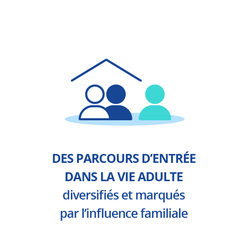 Des parcours d'entrée dans la vie adulte diversifiés et marqués par l'influence familiale