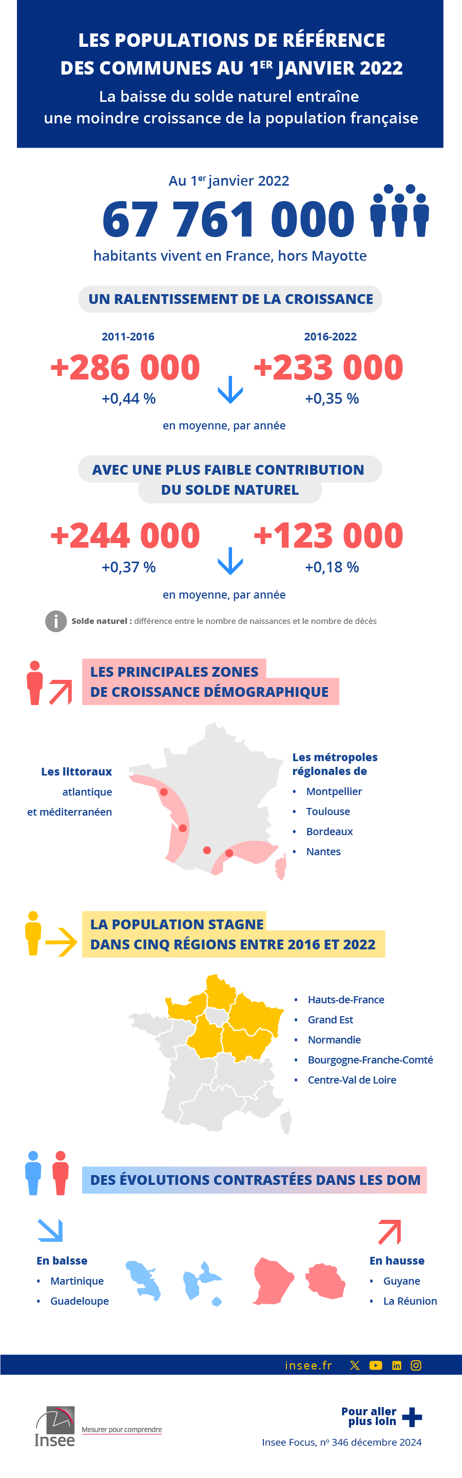  janvier 2022
