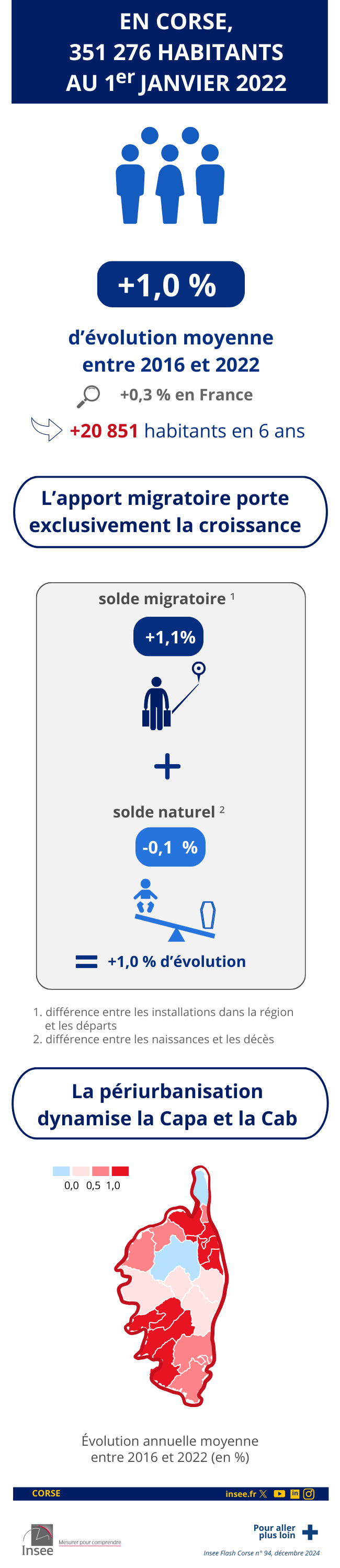 Insee - population_référence_2022