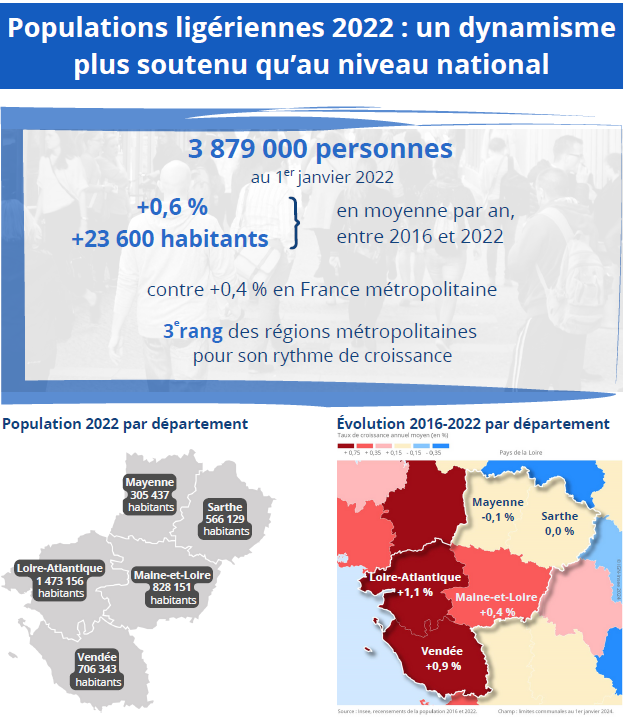 Insee - population_référence_2022