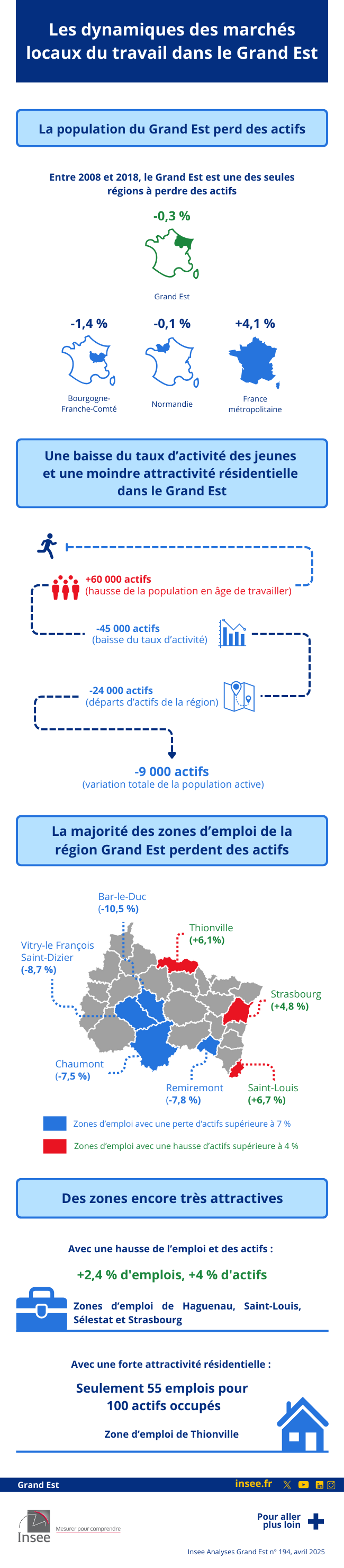 Insee - marché locaux du travail Grand Est