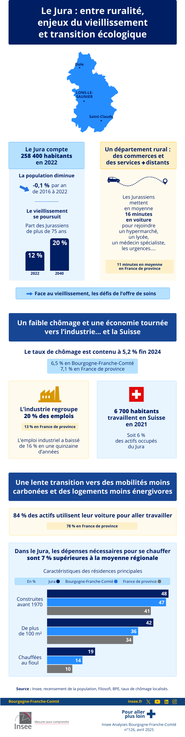 Le Jura : entre ruralité, enjeux du vieillissement et transition écologique