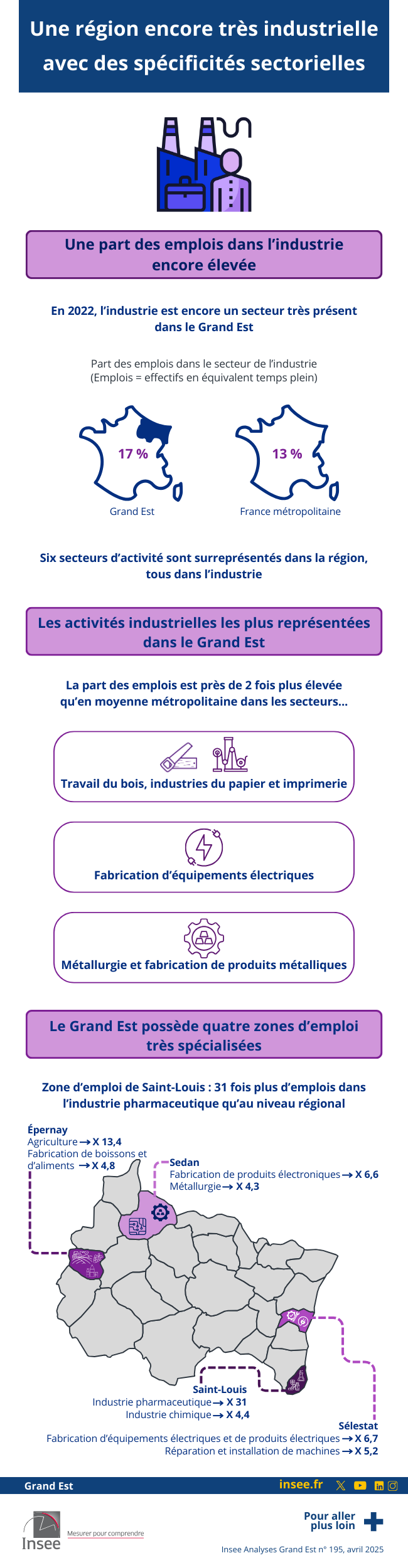 Insee - Une région encore industrielle avec des spécificités sectorielles.