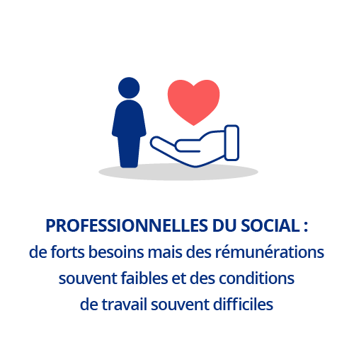 Professionnelles du social : de forts besoins mais des rémunérations souvent faibles et des conditions de travail souvent difficiles