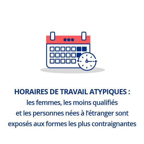 Horaires de travail atypiques : les femmes, les moins qualifiés et les personnes nées à l’étranger sont exposés aux formes les plus contraignantes