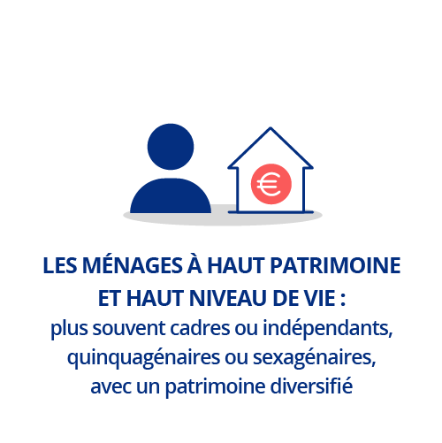 Les ménages à haut patrimoine et haut niveau de vie : plus souvent cadres ou indépendants, quinquagénaires ou sexagénaires, avec un patrimoine diversifié