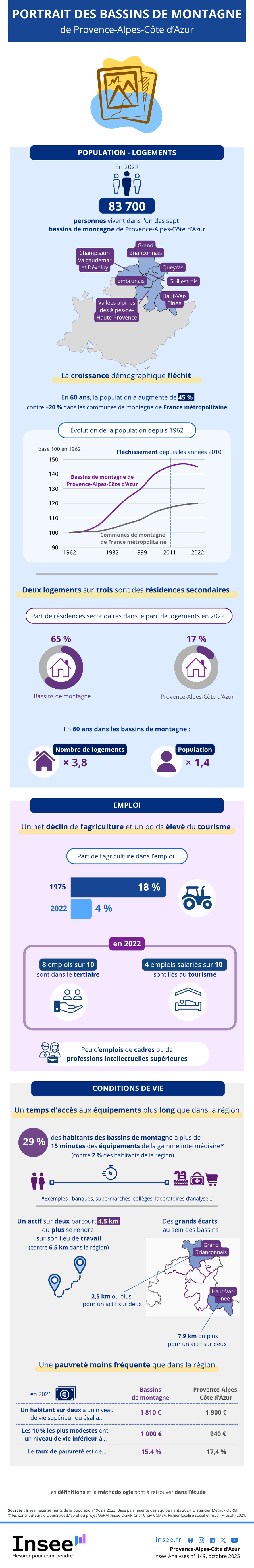 Infographie_portrait des bassins de montagne