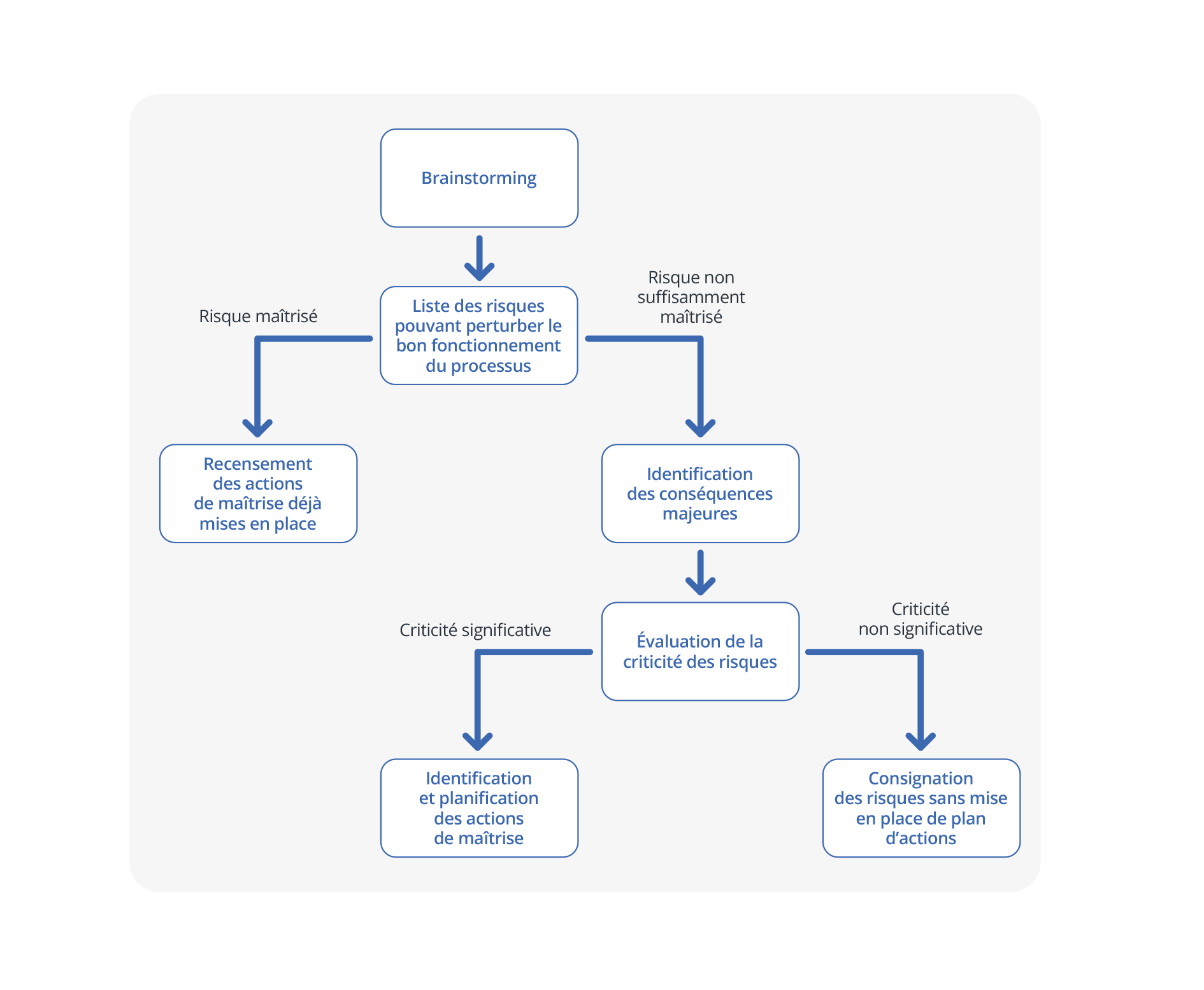 Cliquer pour agrandir