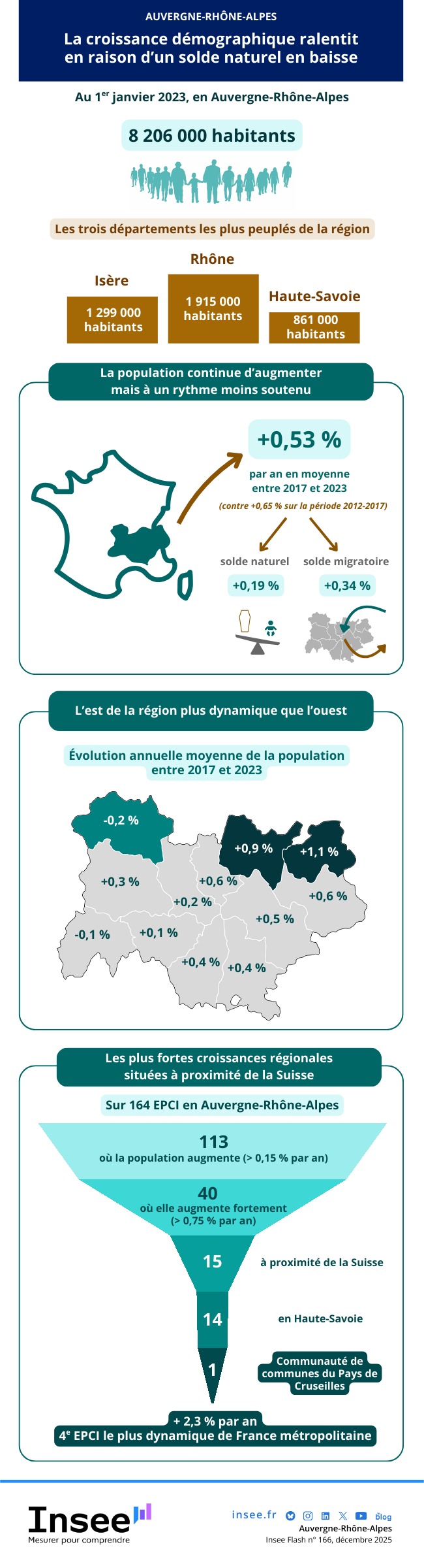 Infographie