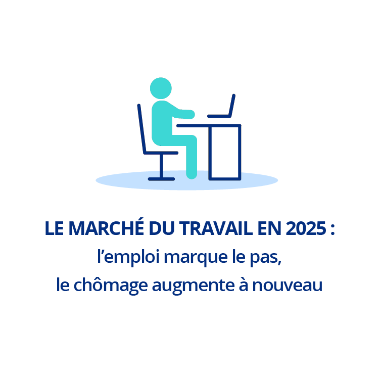 Le marché du travail en 2025&nbsp;: l’emploi marque le pas, le chômage augmente à nouveau