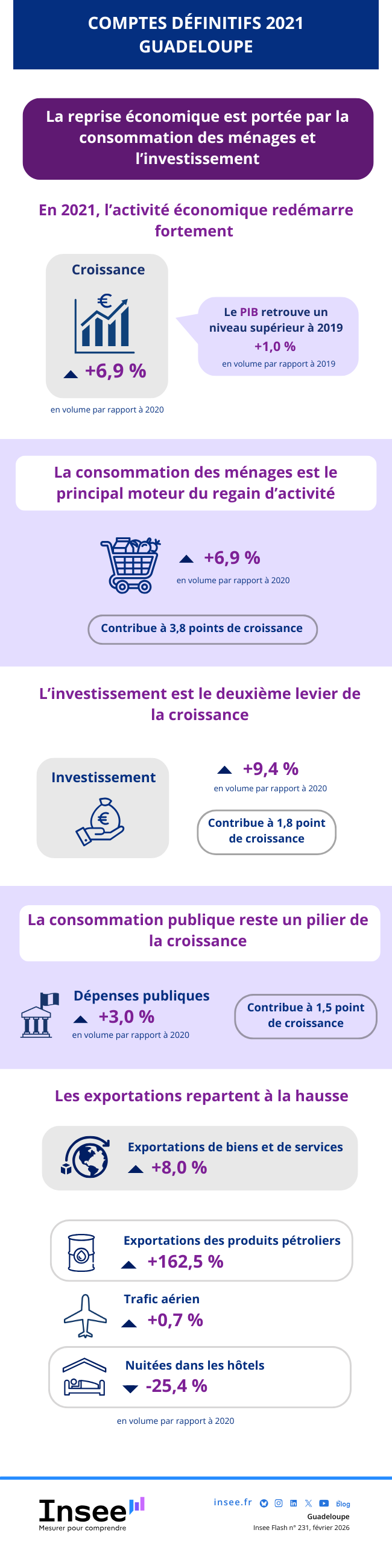 Les données de l'infographie sont présentes dans l'onglet suivant : Étude